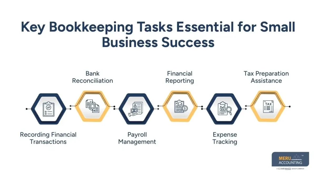bookkeeping services for small businesses bookkeeping services for small businesses