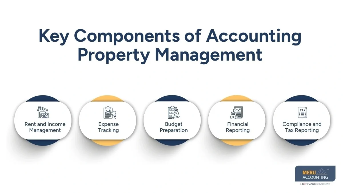 accounting property management accounting property management