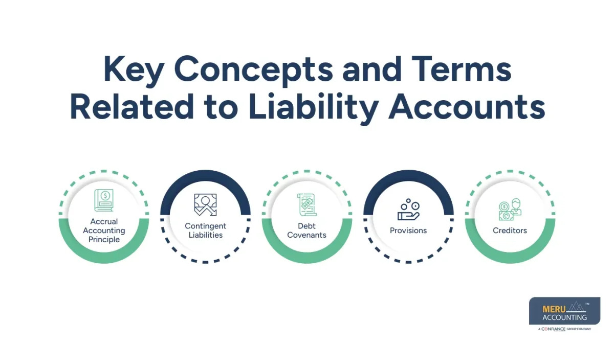 Complete Liability Accounts Examples: From Short-Term To Long-Term Liabilities 1 liabilities accounts examples