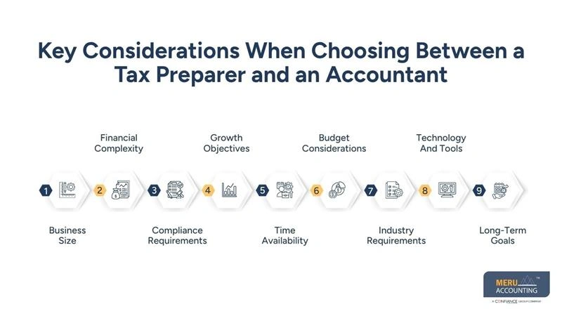 Key Considerations When Choosing Between a Tax Preparer and an Accountant - outsource tax accounting - tax preparer vs accountant