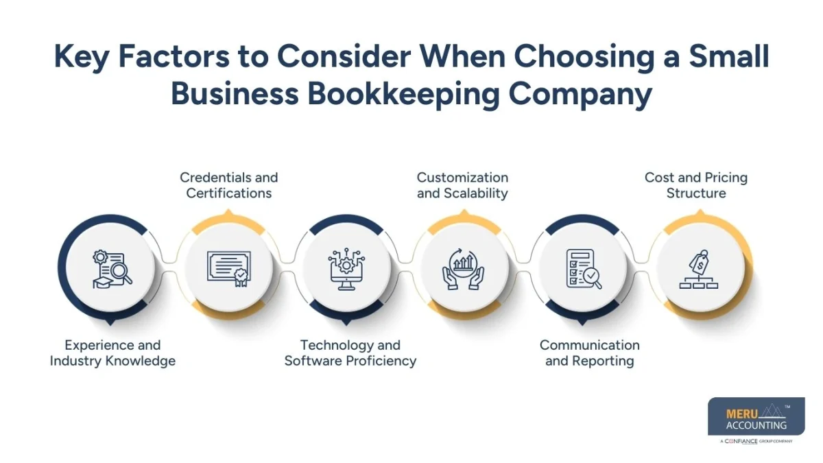 small business bookkeeping company small business bookkeeping company