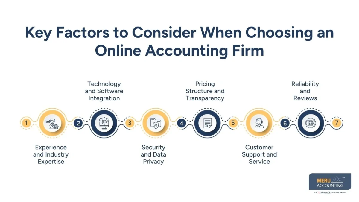 online accounting services online accounting services