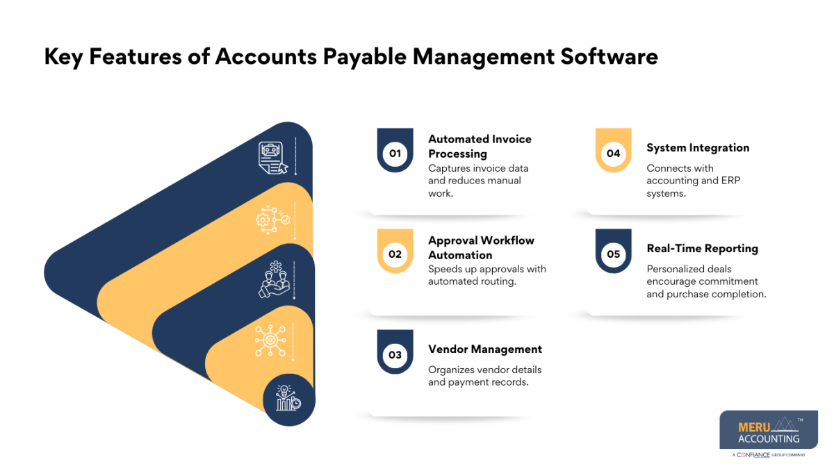 Accounts Payable Management Software for Efficient Financial Operations 1 Key Features of Accounts Payable Management Software