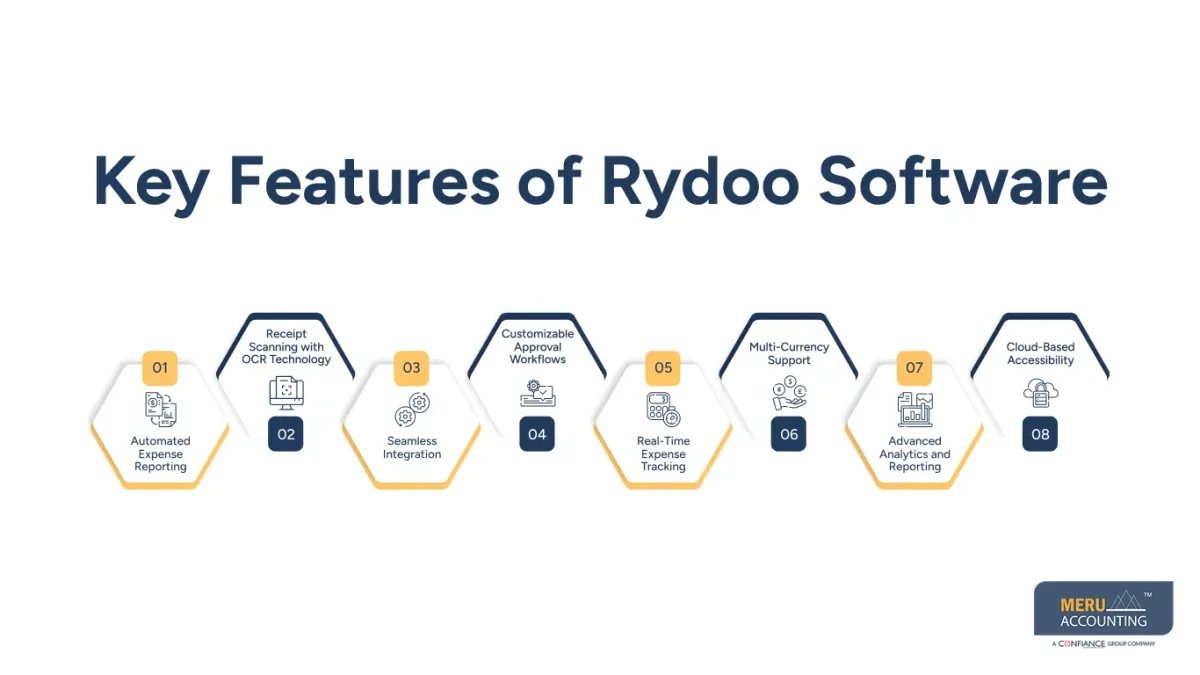 Raydoo Software Raydoo Software