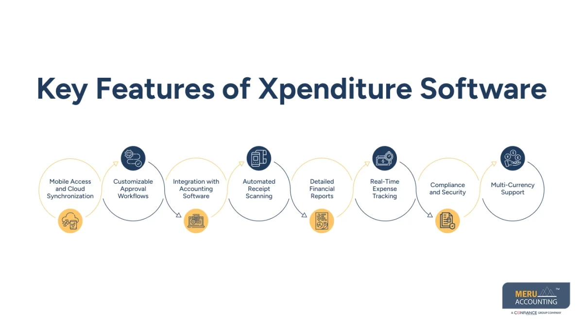 Xpenditure Software Xpenditure Software