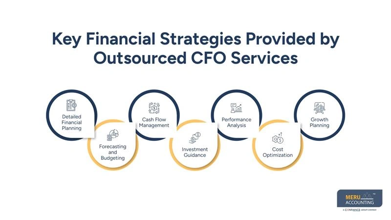 Key Financial Strategies Provided by Outsourced CFO Services Key Financial Strategies Provided by Outsourced CFO Services