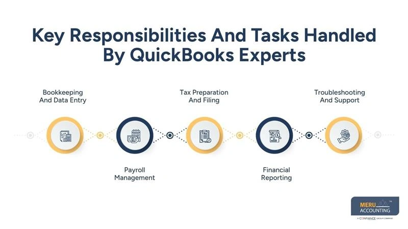 Key Responsibilities And Tasks Handled By QuickBooks Experts