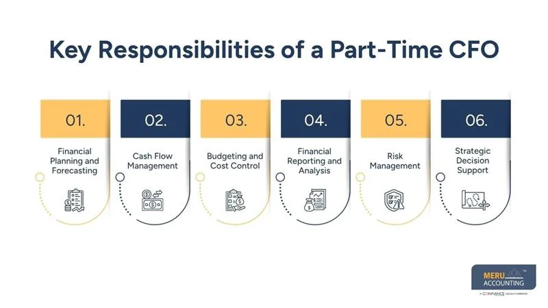 Key Responsibilities of a Part-Time CFO
