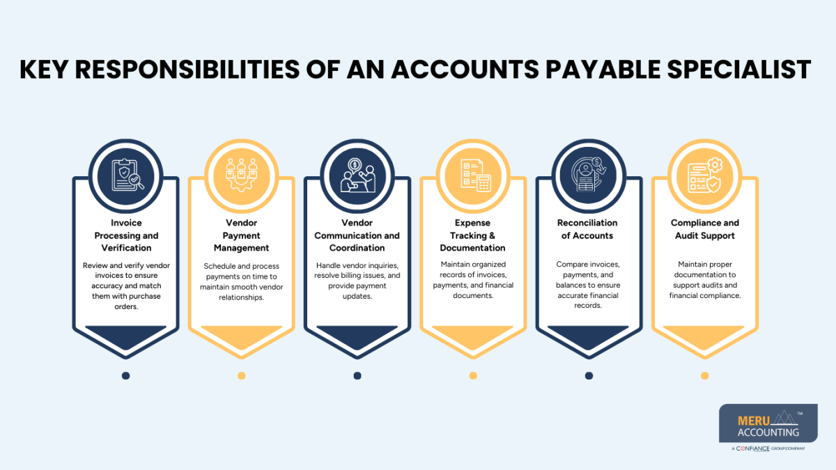 Hire Accounts Payable Specialist to Streamline Your Business Finances 1 Accounts Payable Specialist