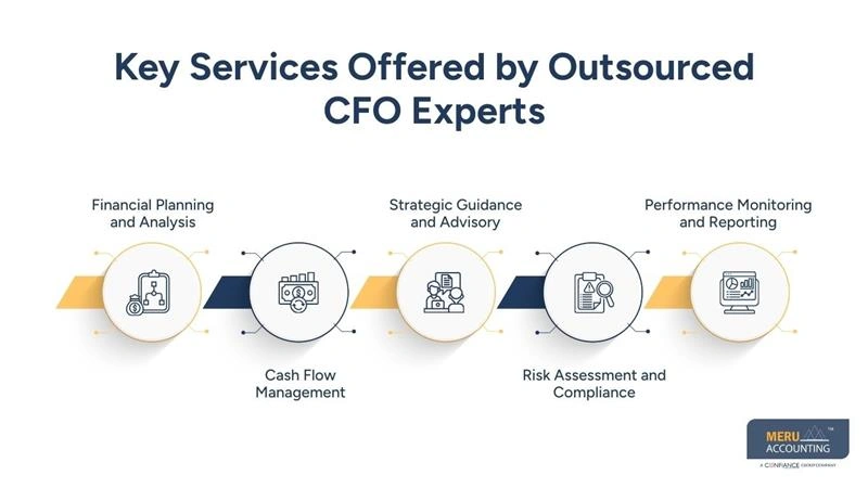 Key Services Offered by Outsourced CFO Experts