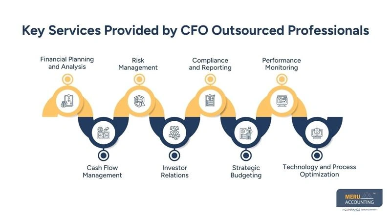 Key Services Provided by CFO Outsourced Professionals