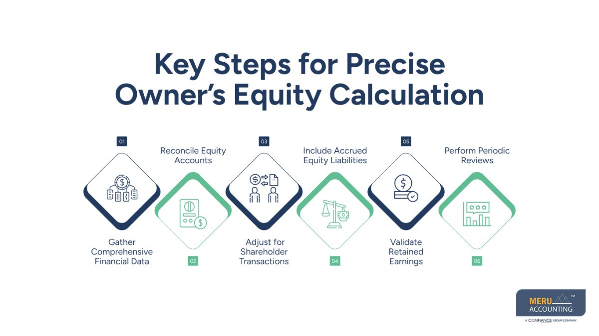 Essential Tips for Accurate Equity Liabilities Tracking 1 equity liabilities