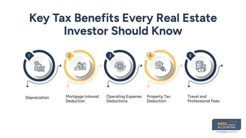 Key Tax Benefits Every Real Estate Investor Should Know - real estate tax preparation - rental property tax preparation
