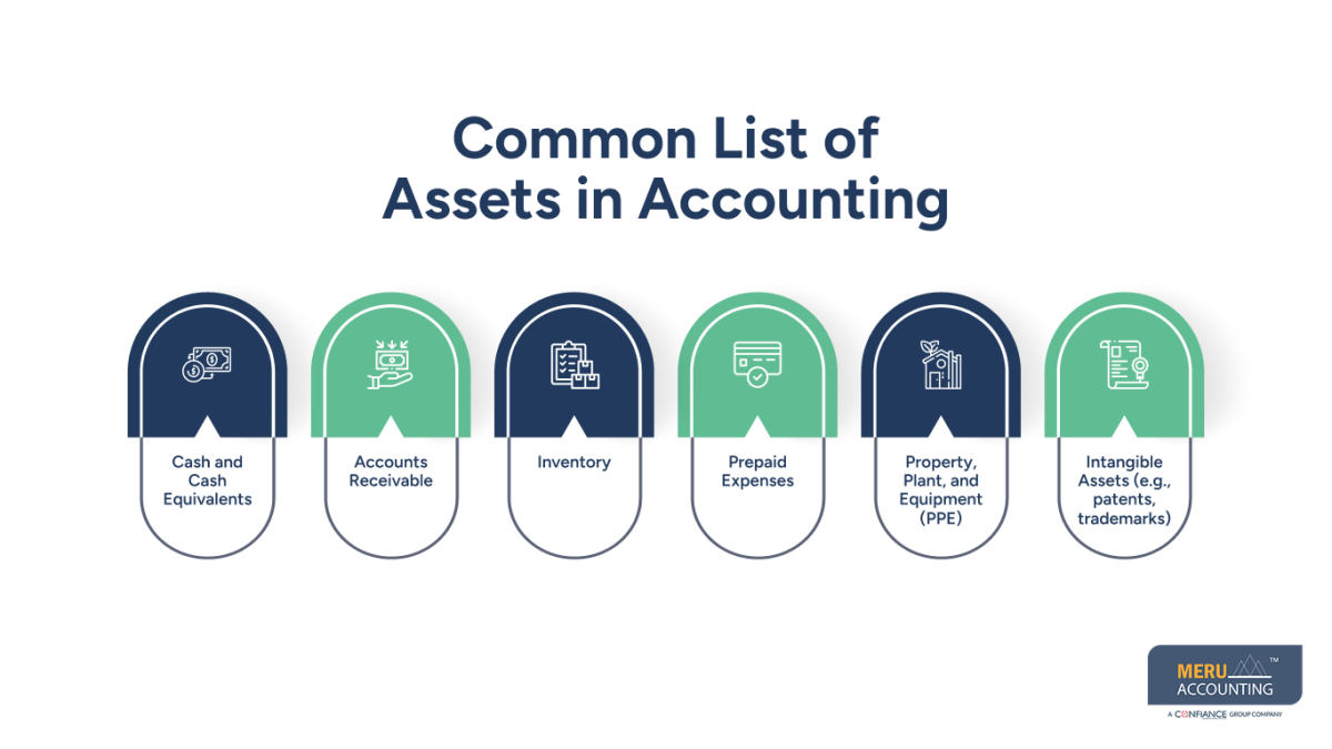 Accounting Liabilities List Accounting Liabilities List