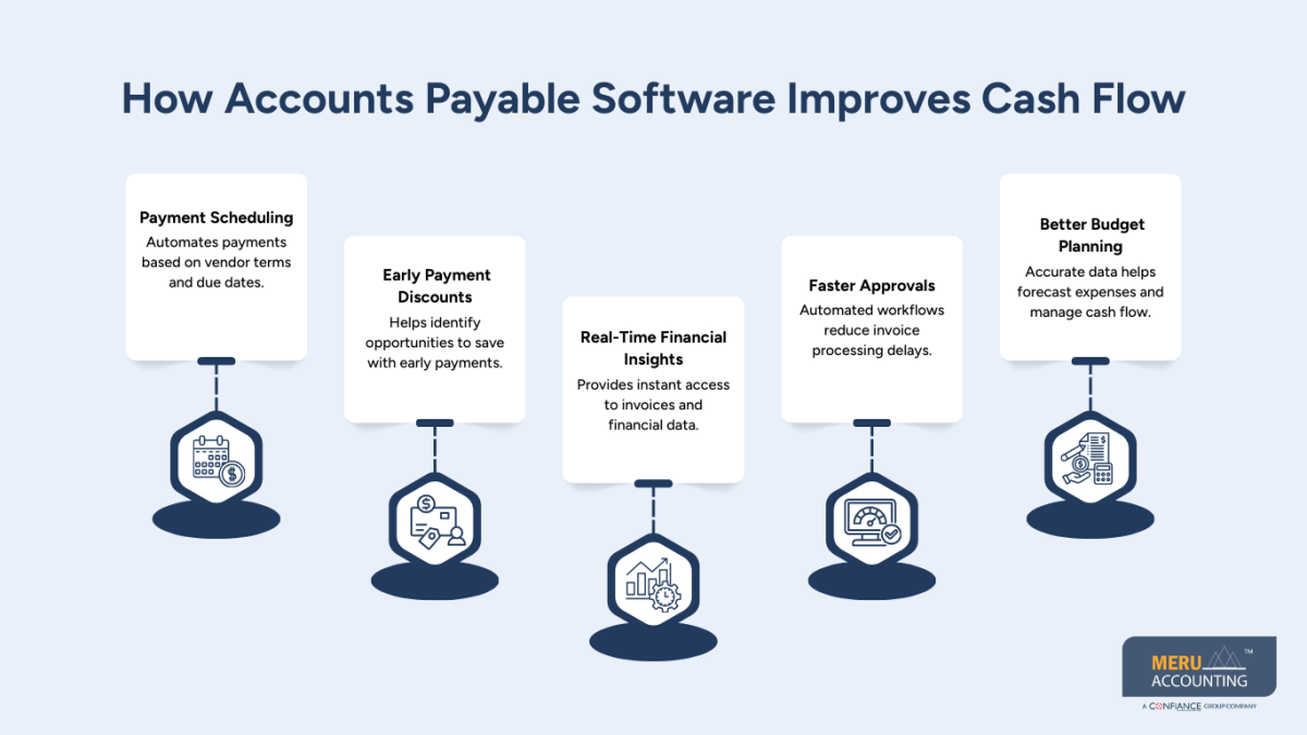 Accounts Payable Software for Small Business: A Complete Guide 1 Accounts Payable Software