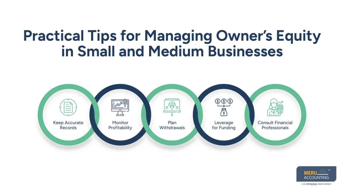 Owner’s Equity Example: How It Works in Accounting 1 owner's equity example