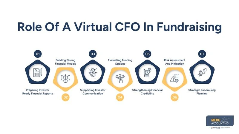 Role Of A Virtual CFO In Fundraising