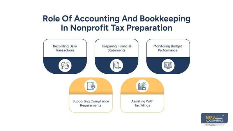 Role Of Accounting And Bookkeeping In Nonprofit Tax Preparation - nonprofit tax preparation