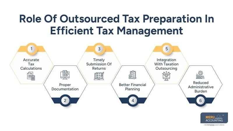 Role Of Outsourced Tax Preparation In Efficient Tax Management