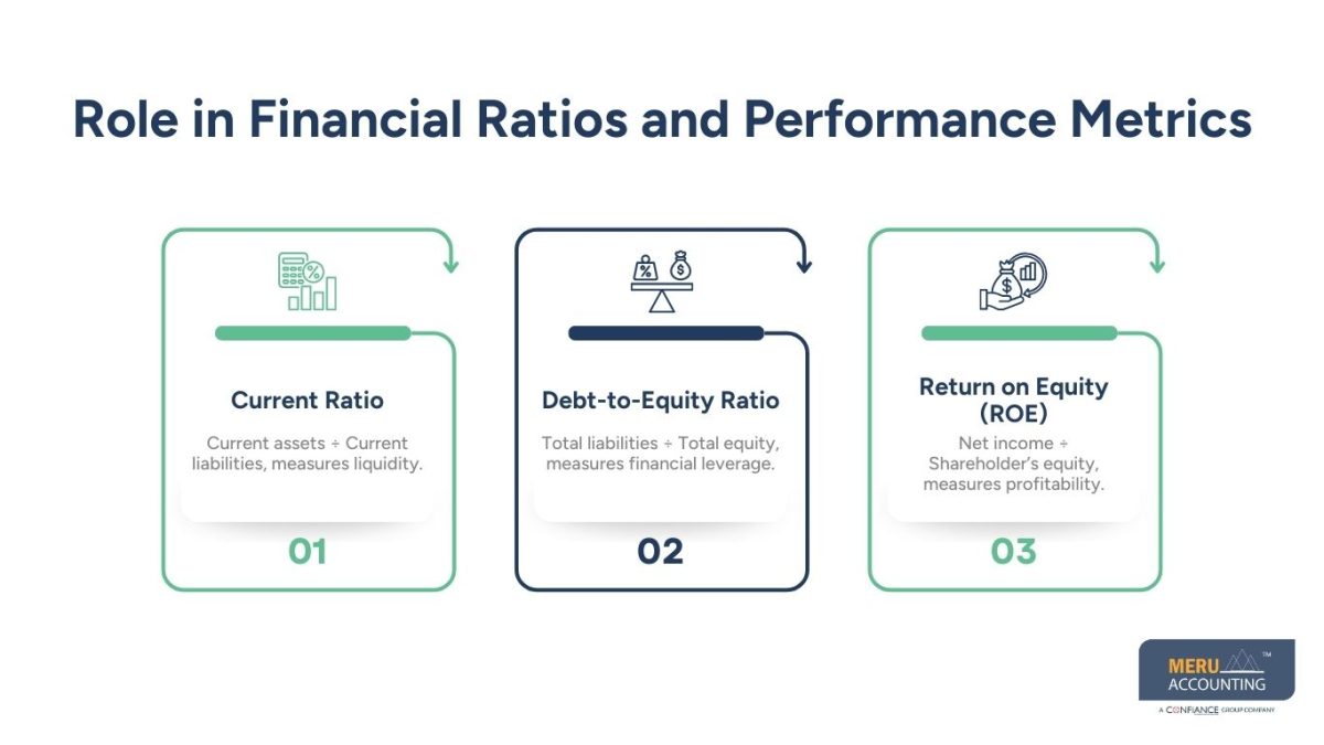 Assets, Liabilities, and Equity: A Beginner-Friendly Accounting Guide 1 Assets, Liabilities, and Equity