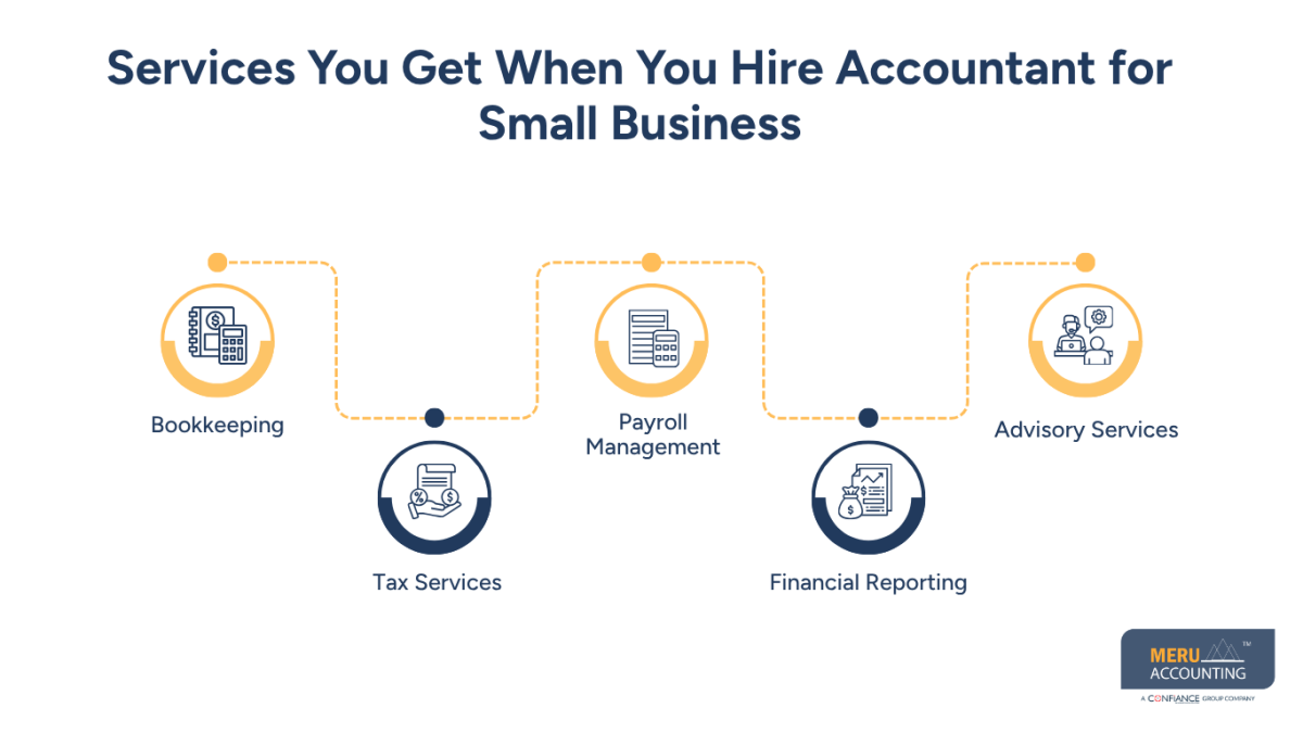 Hire Accountant for Small Business to Simplify Finances and Ensure Growth 1 ire Accountant for Small Business