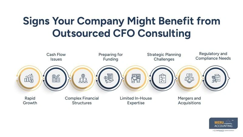 Signs Your Company Might Benefit from Outsourced CFO Consulting