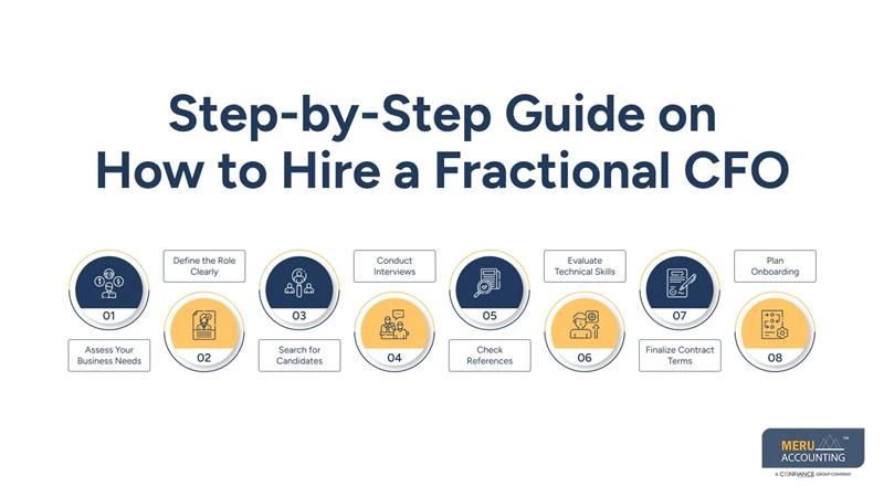 Hire a Fractional CFO Without Costly Mistakes