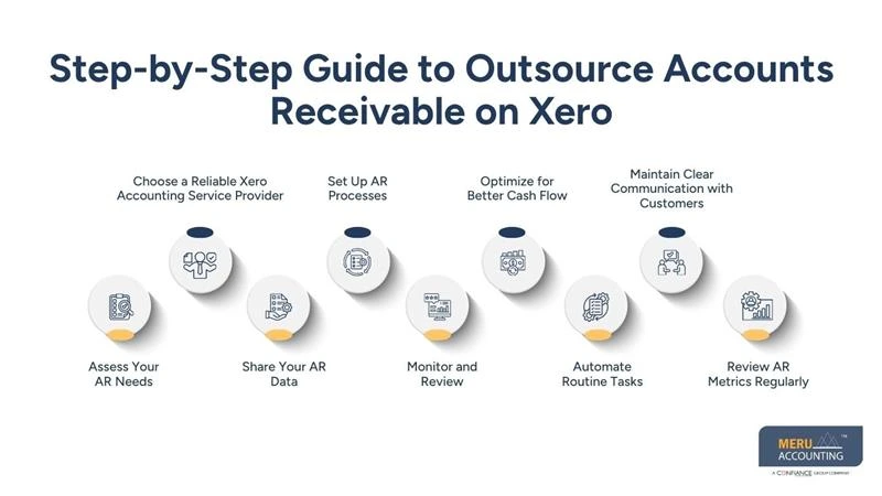 Step-by-Step Guide to Outsource Accounts Receivable on Xero