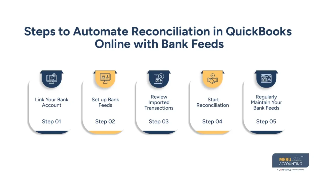 Reconciliation in QuickBooks Online Reconciliation in QuickBooks Online