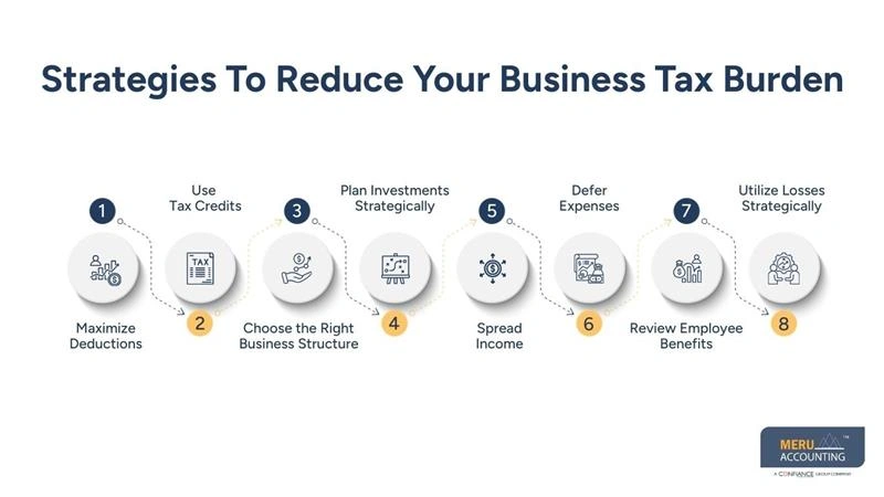 Strategies To Reduce Your Business Tax Burden - business tax planning and preparation