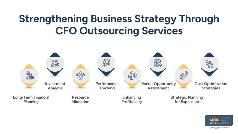 Strengthening Business Strategy Through CFO Outsourcing Services
