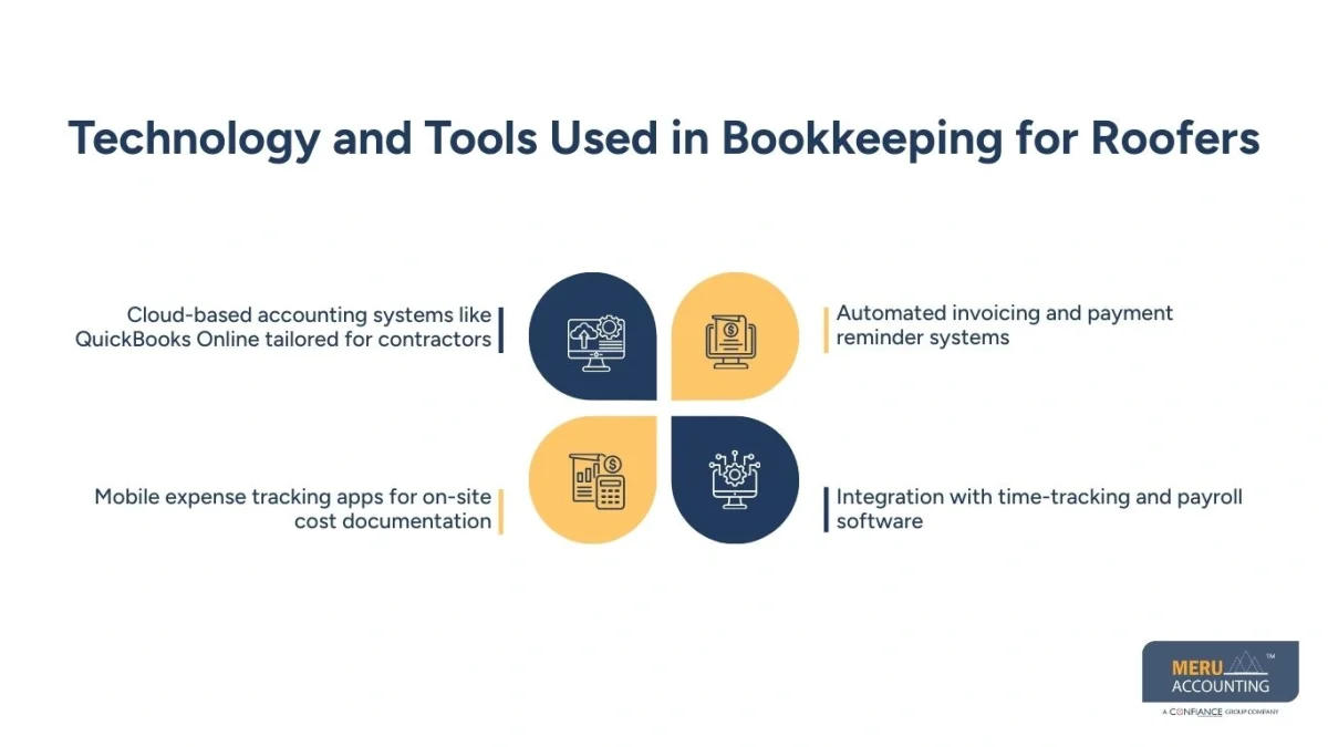 accountants for roofers accountants for roofers