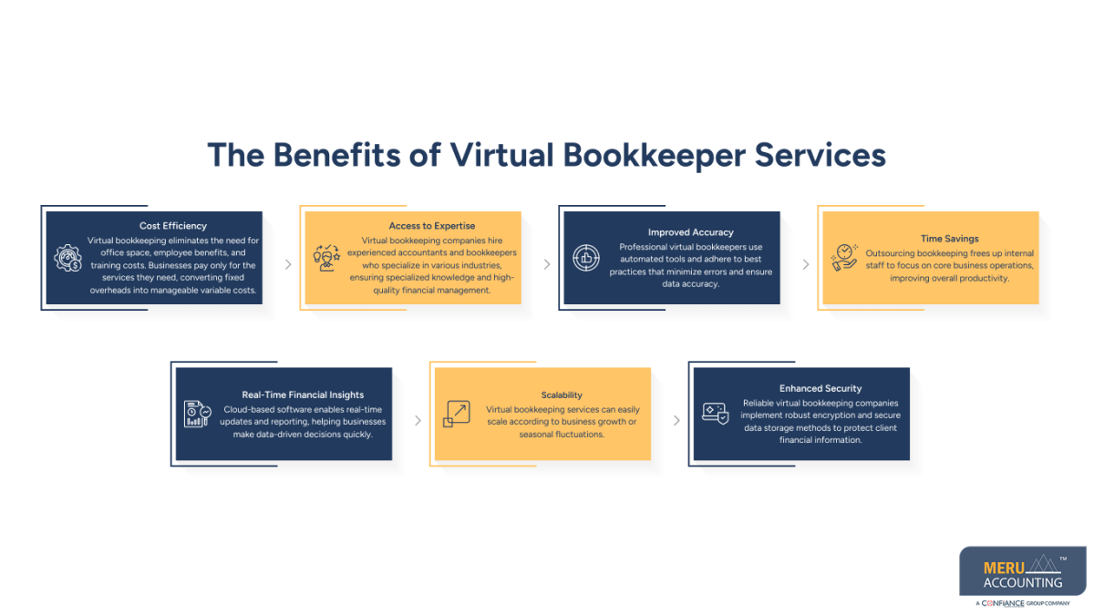 virtual bookkeeping companies virtual bookkeeping companies