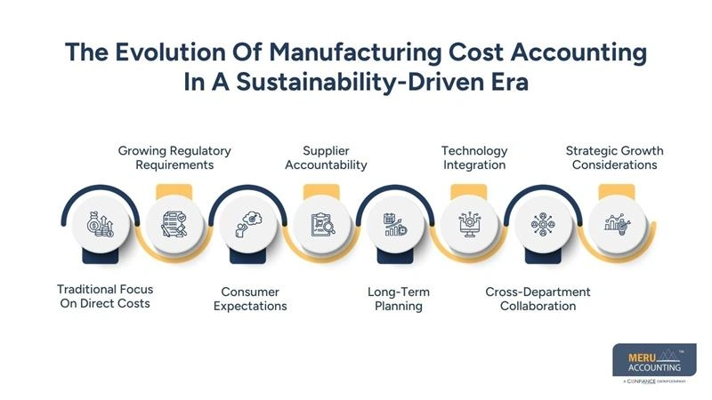 The Evolution Of Manufacturing Cost Accounting In A Sustainability-Driven Era - outsourced manufacturing accounting