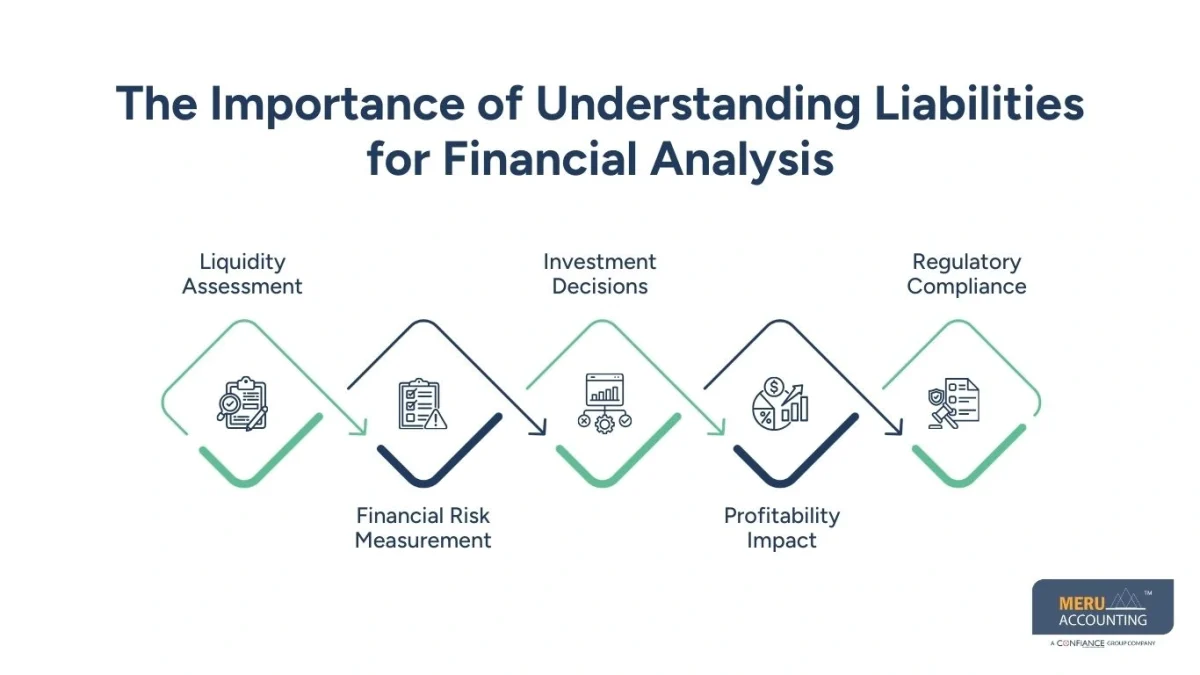 Examples of Liabilities on a Balance Sheet: Understanding Current and Long-Term Liabilities 1 examples of liabilities on a balance sheet