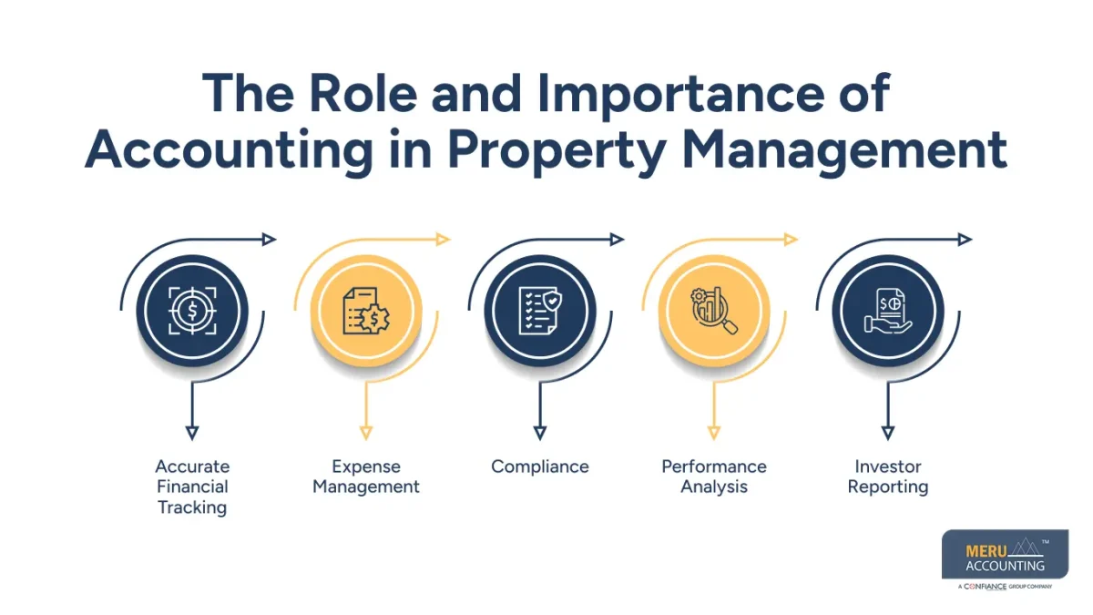 Accounting in Property Management: A Practical Guide to Financial Management 1 accounting in property management