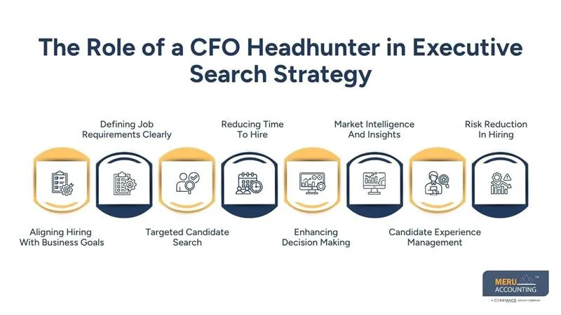 The Role of a CFO Headhunter in Executive Search Strategy