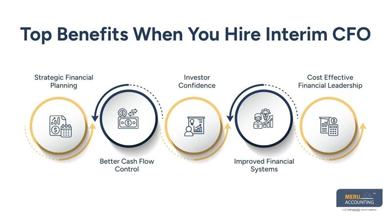 Top Benefits When You Hire Interim CFO