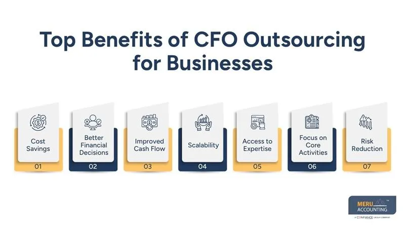 Top Benefits of CFO Outsourcing for Businesses