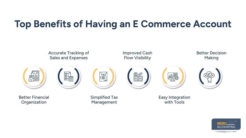 Top Benefits of Having an E Commerce Account