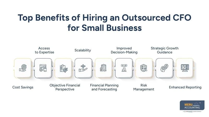 Top Benefits of Hiring an Outsourced CFO for Small Business