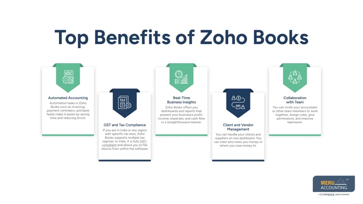 Top Benefits of zoho books Reviews Top Benefits of zoho books Reviews