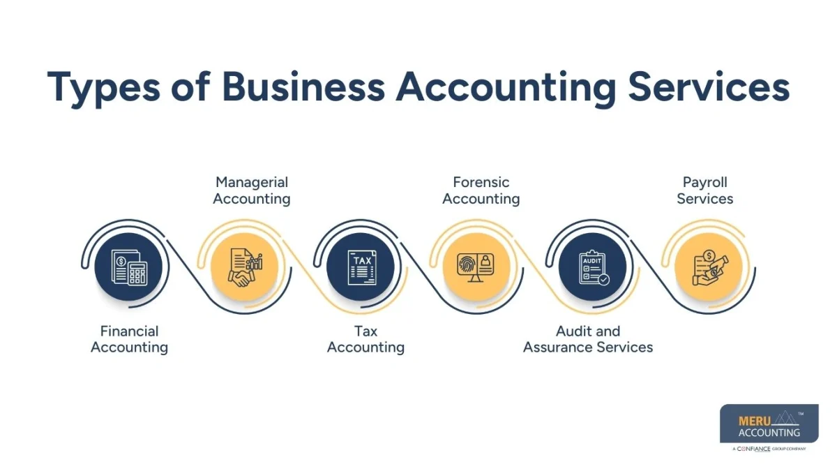 Business and Accounting Services: What Businesses Should Know Business and Accounting Services: What Businesses Should Know