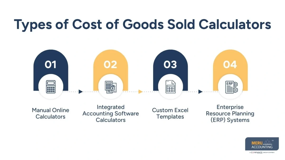cost of goods calculator cost of goods calculator