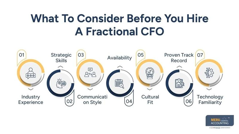 What To Consider Before You Hire A Fractional CFO