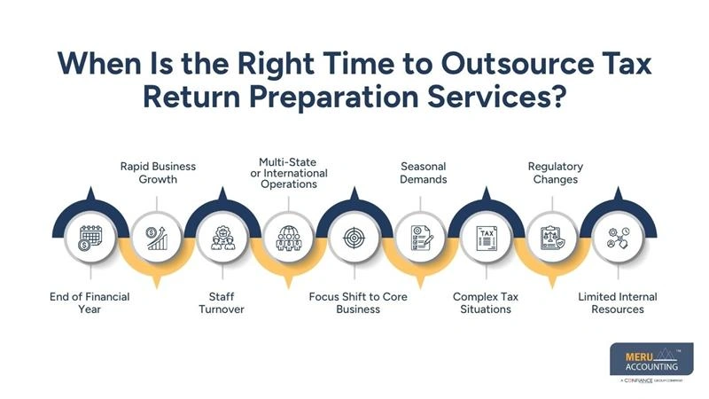When Is the Right Time to Outsource Tax Return Preparation Services - tax outsourcing services