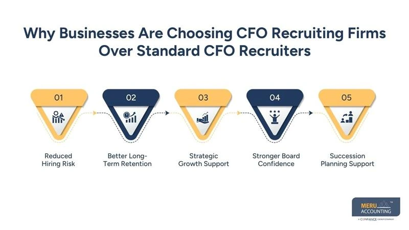 Why Businesses Are Choosing CFO Recruiting Firms Over Standard CFO Recruiters