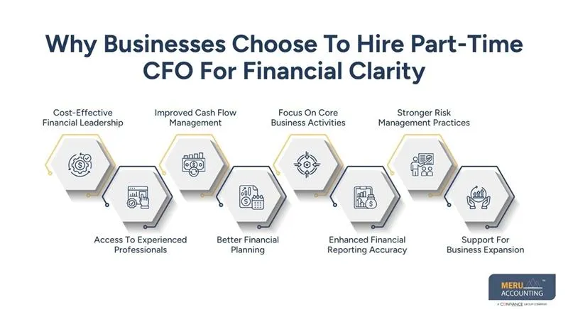 Why Businesses Choose To Hire Part-Time CFO For Financial Clarity