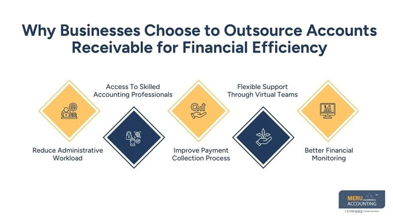 Why Businesses Choose to Outsource Accounts Receivable for Financial Efficiency