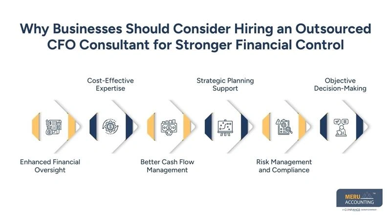 Why Businesses Should Consider Hiring an Outsourced CFO Consultant for Stronger Financial Control